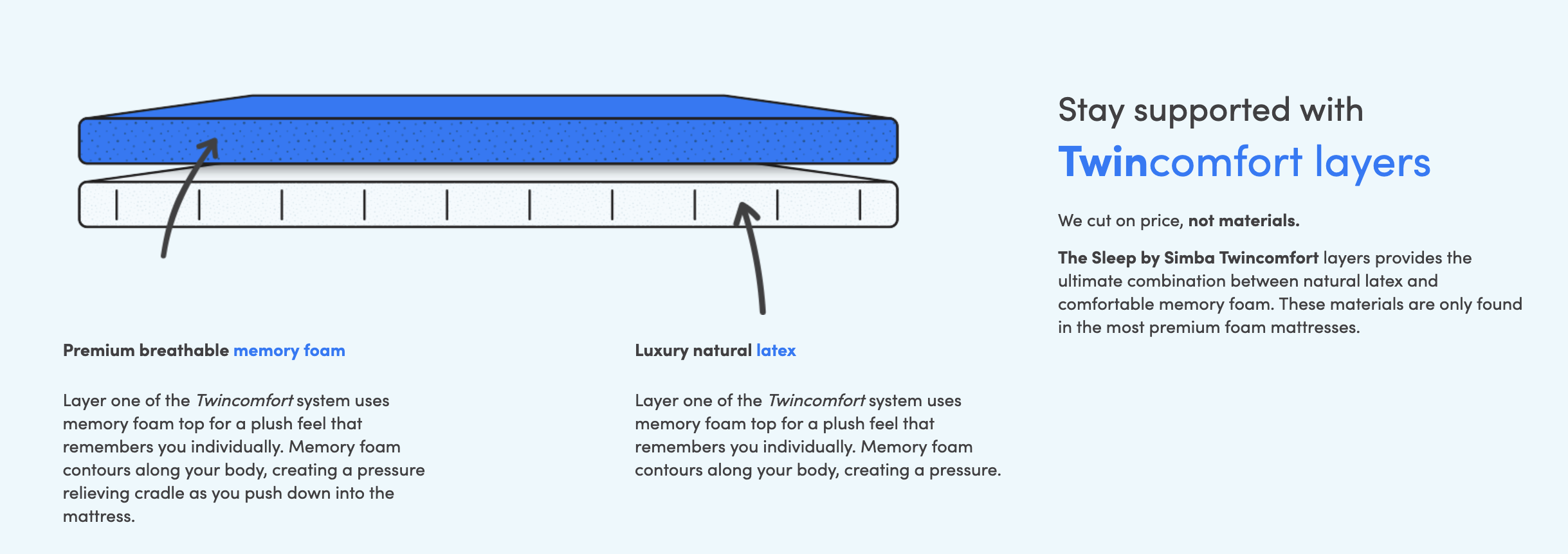 Sleep by Simba Mattress 