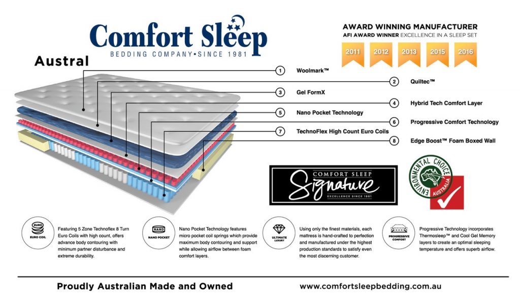 comfort sleep austral plush mattress