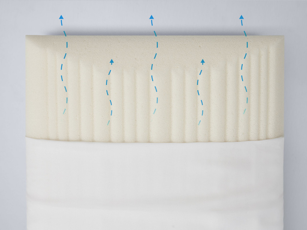 Sleeping Duck Pillow Bedbuyer™ Review