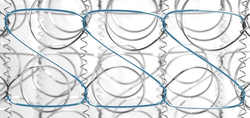 Types of Mattress Springs