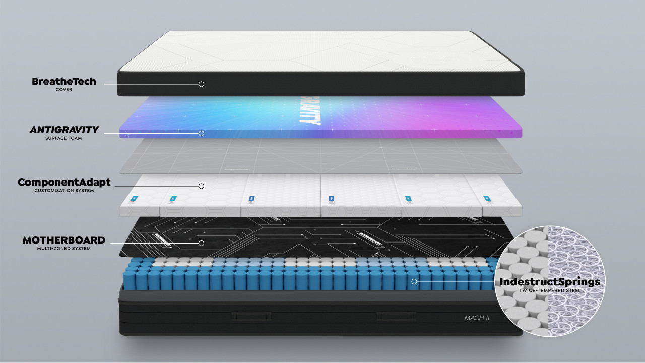 Sleeping Duck Mattress Review (in 2024)