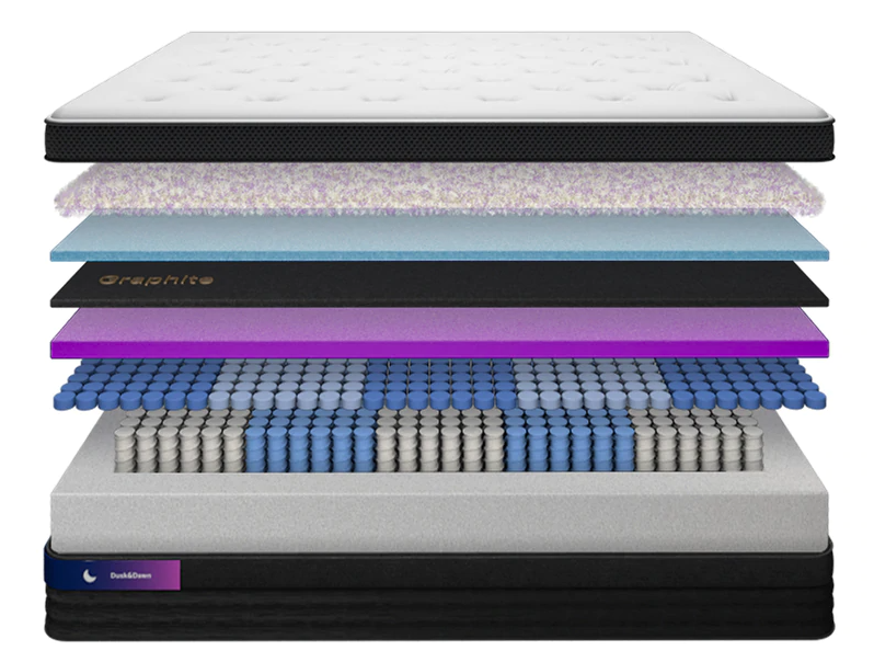 Australia's Top 5 Mattresses for Hot Sleepers (in 2023) Bedbuyer