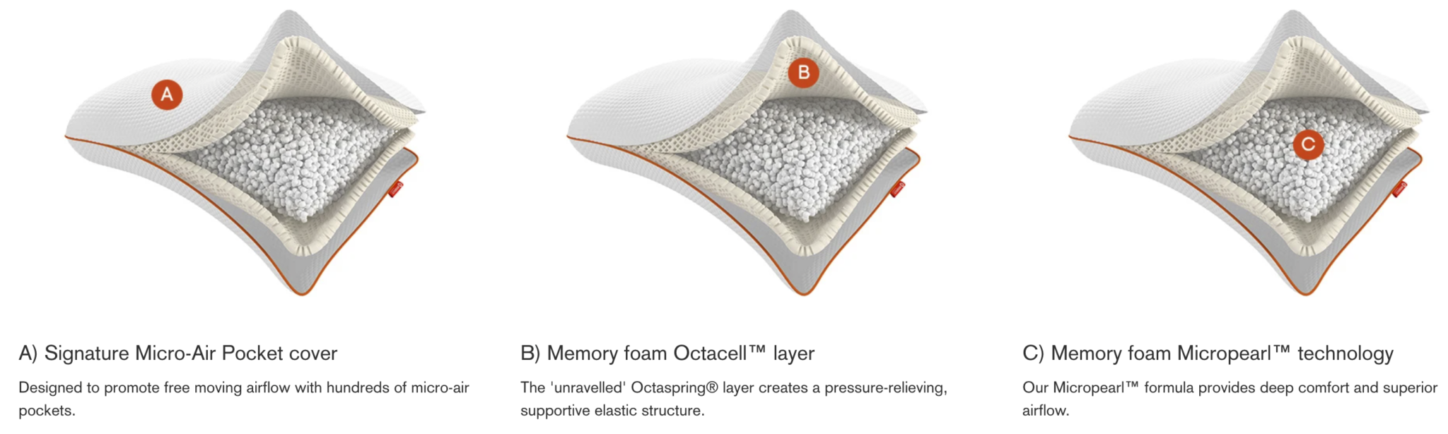 Octasmart® Essentials Memory Pillow