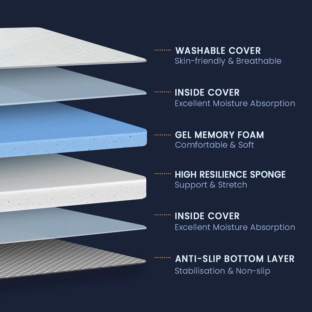 Newentor Mattress Topper Cooling