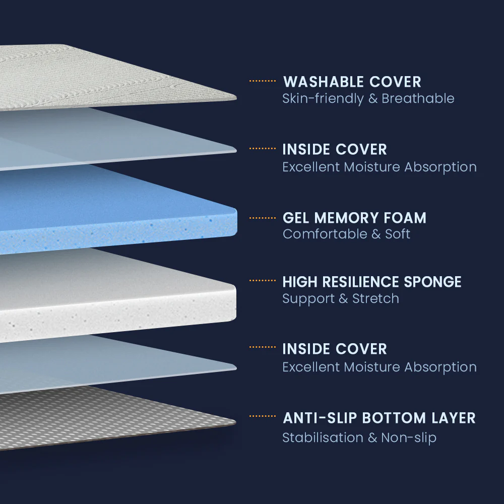 Newentor Mattress Topper Waterproof