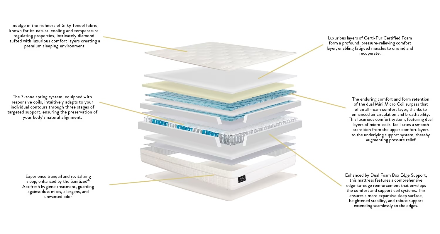 Art & Science Ultra Luxe Mattress