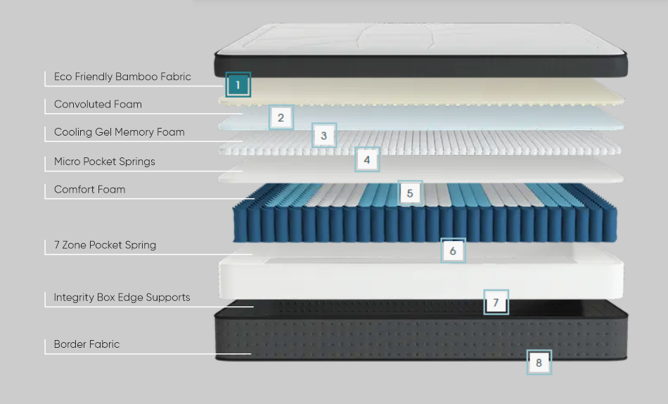 Wowbeds Duo Mattress