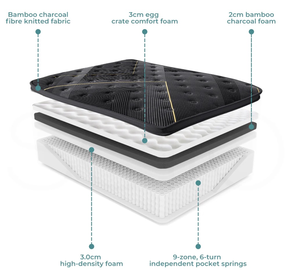 Levede Black Bamboo Charcoal Fibre 35cm Mattress